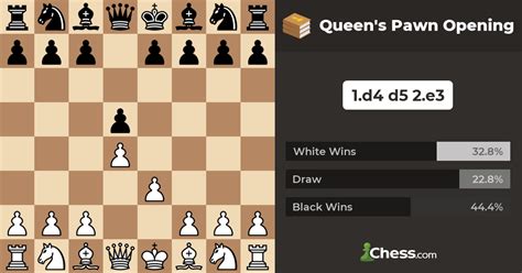 queen's pawn opening|best queens pawn opening.